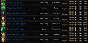 The moths in my wallet had a heart attack when they saw those prices.